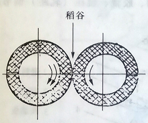 膠輥礱谷機.jpg 膠輥礱谷機.jpg